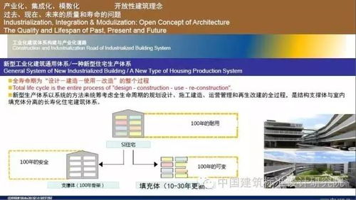 劉東衛(wèi) 新型裝配式住宅集成建造體系研發(fā)實(shí)踐與信息系統(tǒng)集成服務(wù)